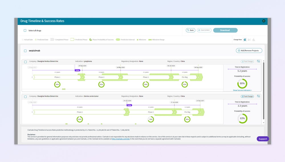 Generate more comprehensive pipeline forecasts 