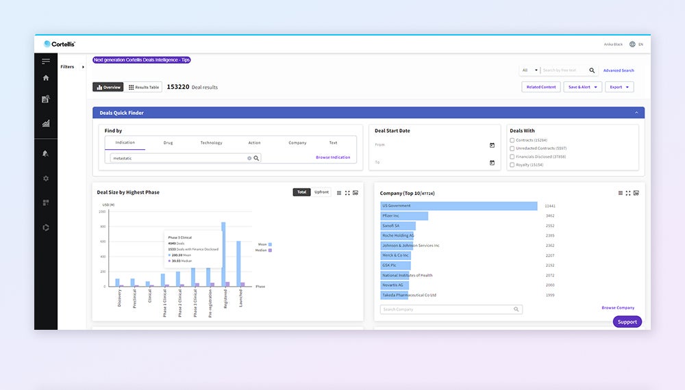Negotiate your best pharma deal