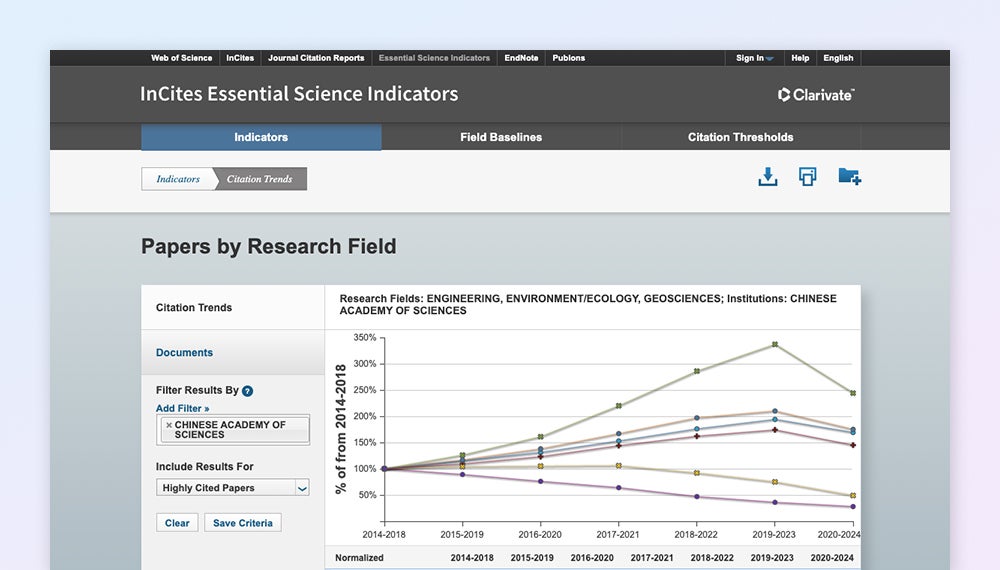 Identify leading research