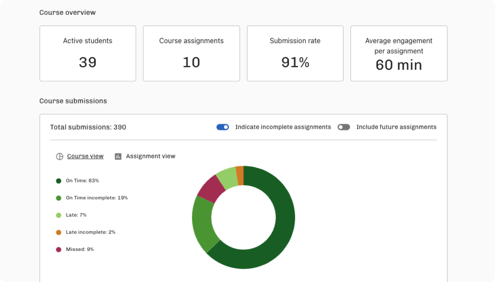 Boost course completion rates