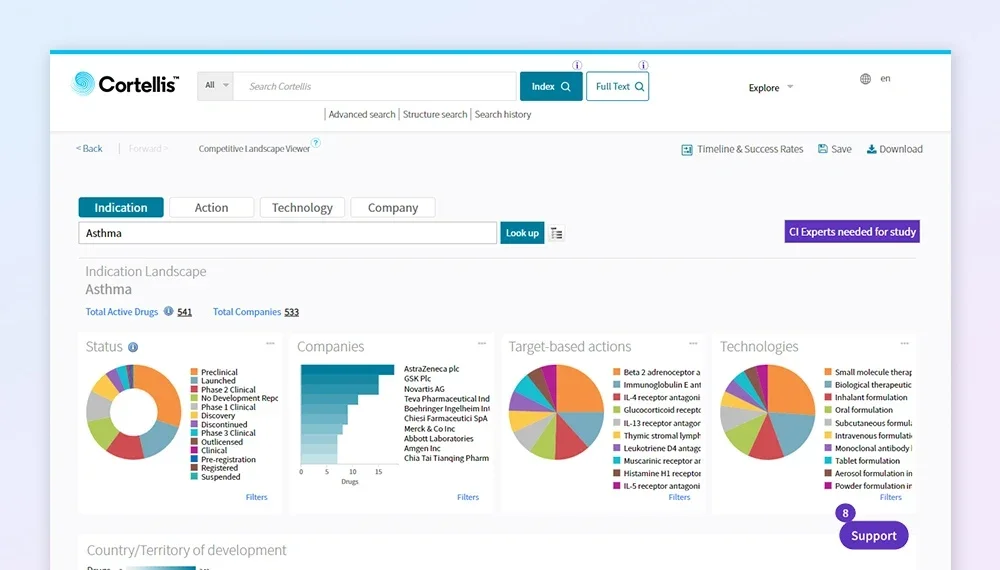 Understand the complete drug pipeline 